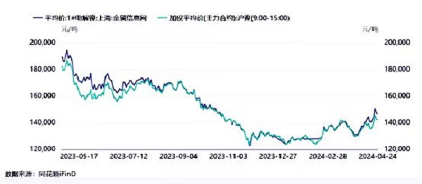 镍价位.jpg