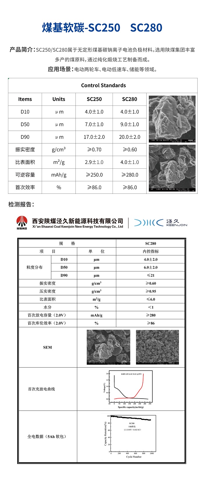 煤基软碳-SC250-SC280.jpg